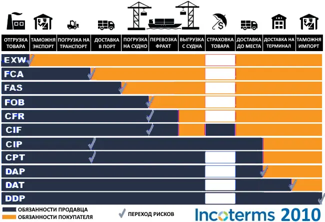 Поставка сушеных снеков